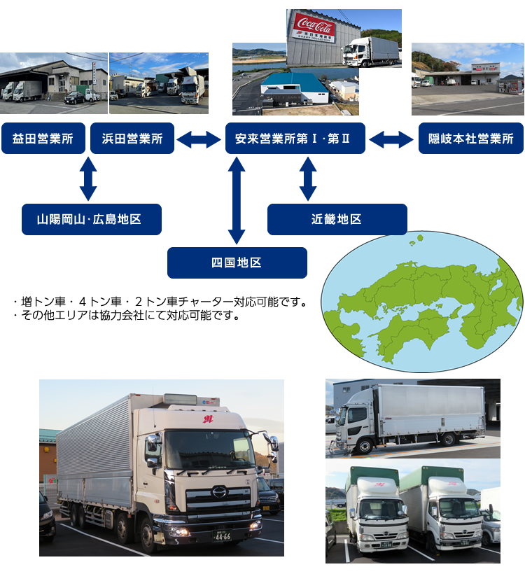 一般区域貨物運送事業