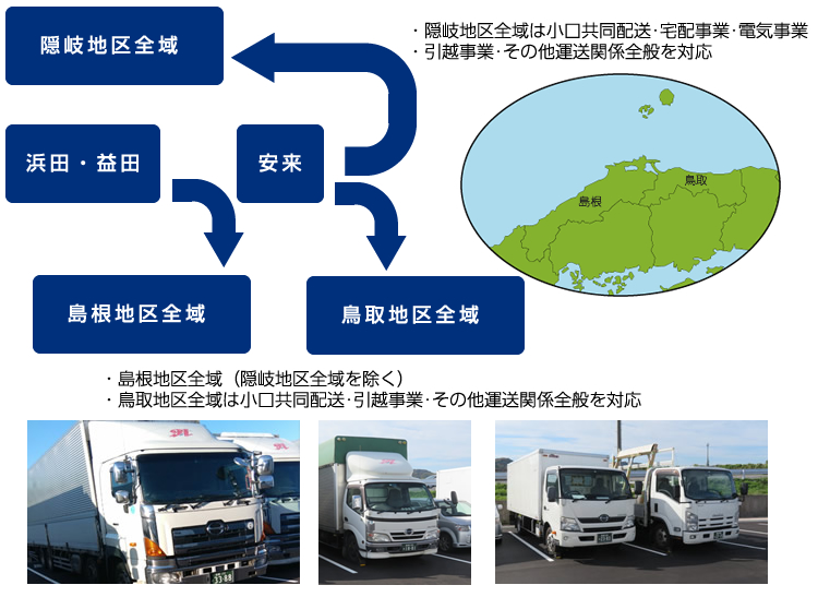 小口ロット貨物共同配送事業